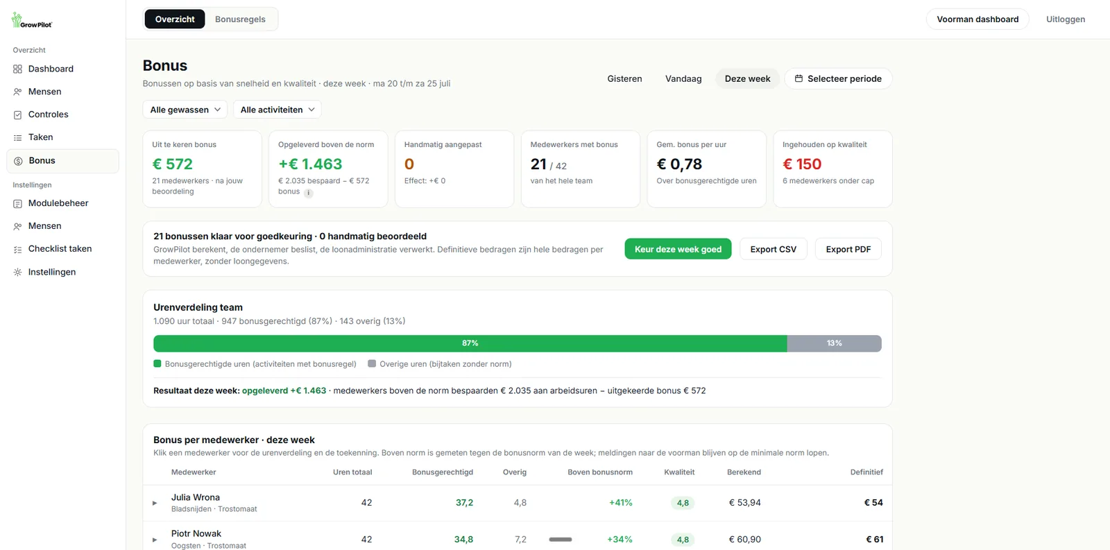 Bonusmodule